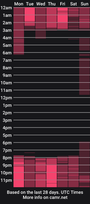 cam show schedule of agathakondo