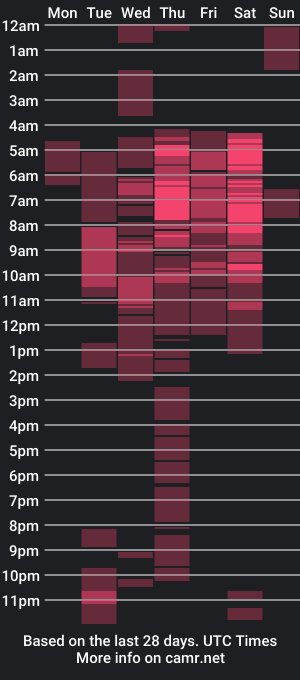 cam show schedule of agathalia