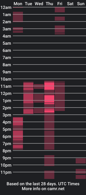 cam show schedule of agathalowe