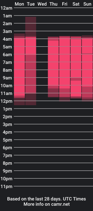 cam show schedule of agathaowens