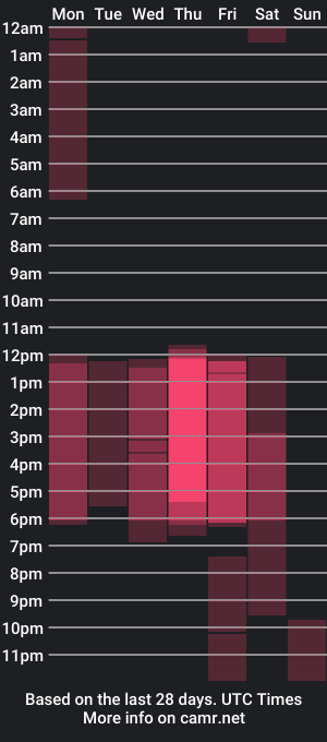 cam show schedule of agatharossi1_