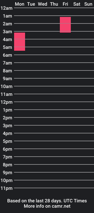 cam show schedule of agathasteel_