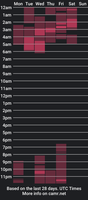 cam show schedule of agathauwuart