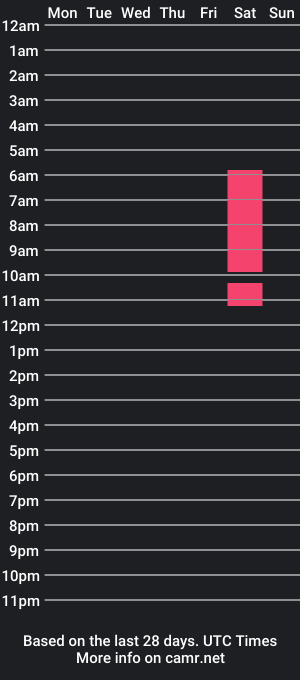 cam show schedule of agathavaldiry