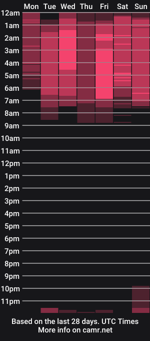 cam show schedule of agattaduque