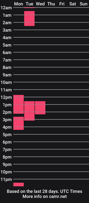 cam show schedule of agdistis_butt