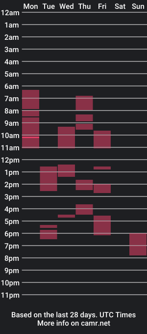 cam show schedule of agditis