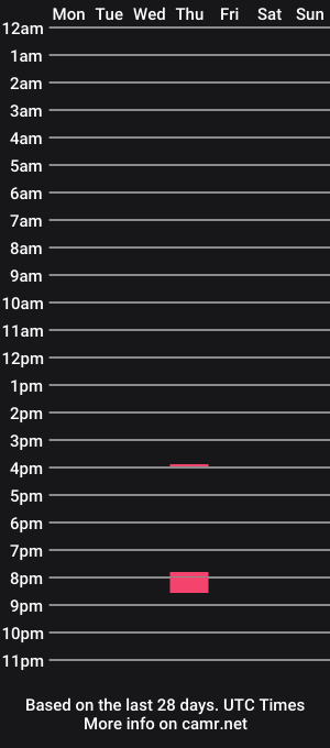 cam show schedule of agedscotch