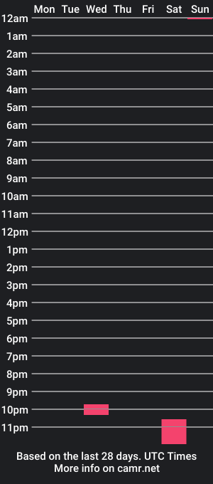 cam show schedule of agent_t