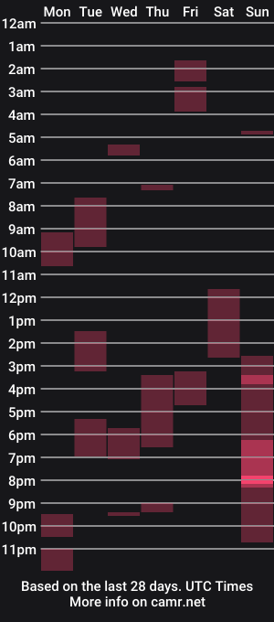 cam show schedule of agentcummer_28