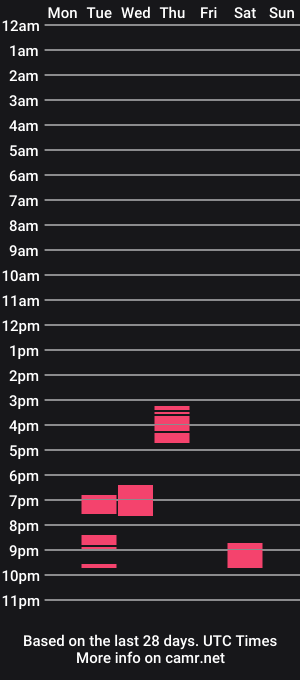cam show schedule of aggbb