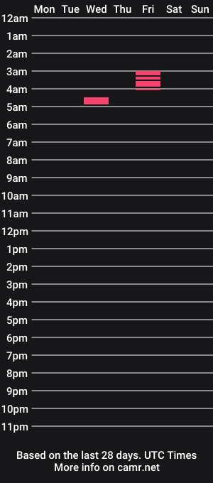 cam show schedule of aggieswing