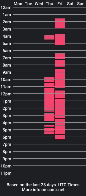 cam show schedule of agharry1