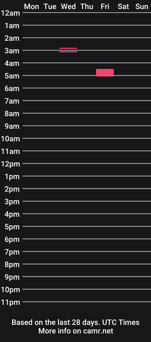 cam show schedule of aghata1