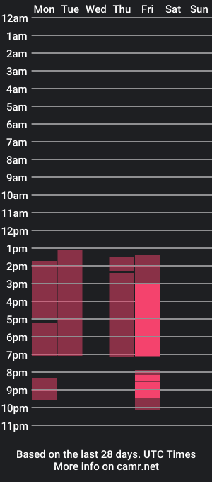 cam show schedule of aghatawells