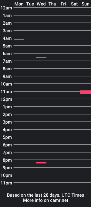 cam show schedule of agingerboyx