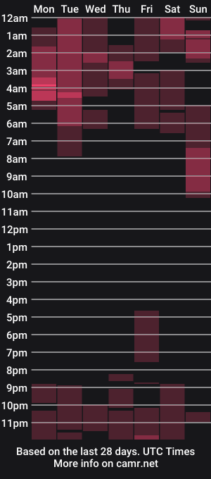 cam show schedule of agios_o_baphomet