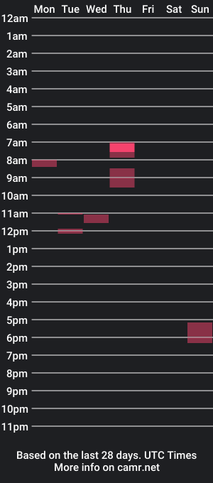 cam show schedule of agnak