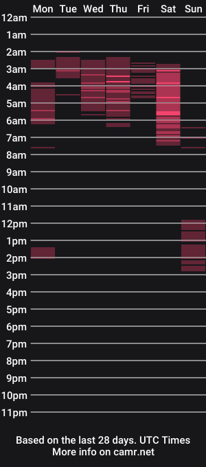 cam show schedule of agnes_blackmore