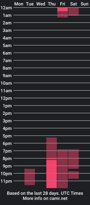 cam show schedule of agnesbailey