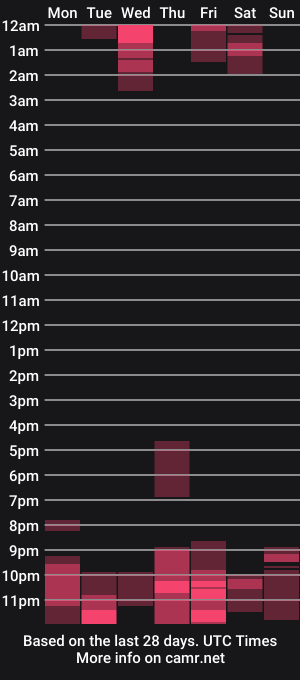 cam show schedule of agnesgraham
