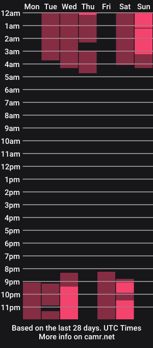 cam show schedule of agnesmuree
