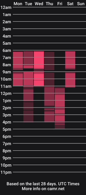 cam show schedule of agnessalorens