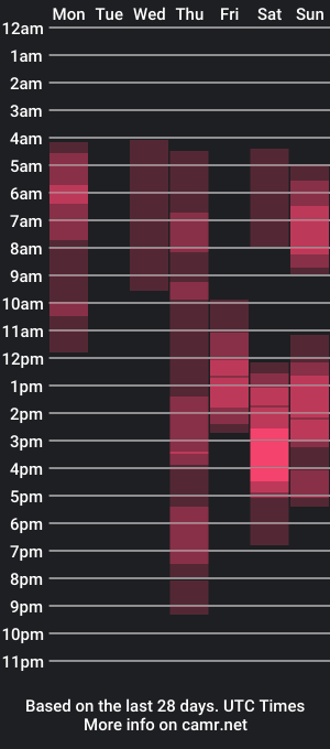 cam show schedule of agnessi_