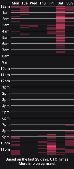 cam show schedule of agnetism