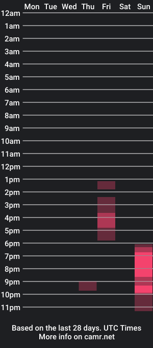 cam show schedule of agnus_abyssi