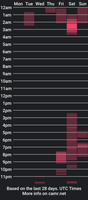 cam show schedule of agoodsatyr