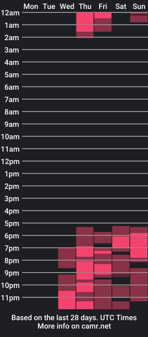 cam show schedule of aguslover