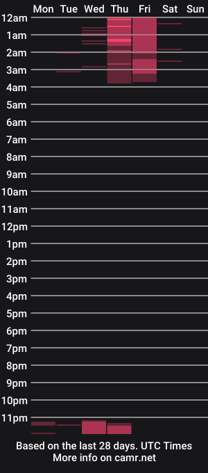 cam show schedule of agustinasaeenz