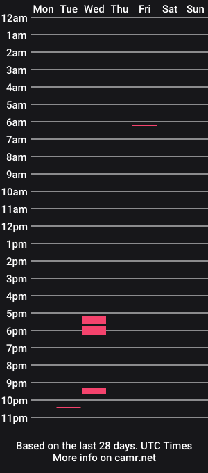 cam show schedule of aguyincalif