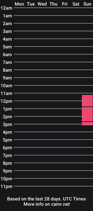 cam show schedule of ahappyhippie
