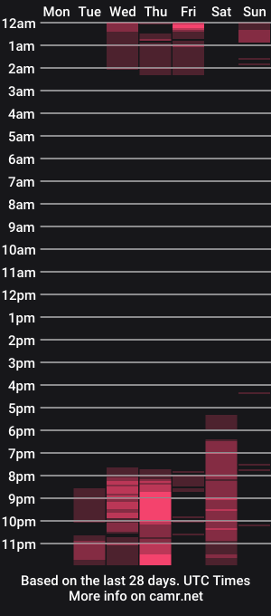 cam show schedule of ahappypenguin