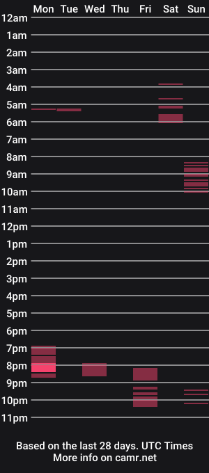 cam show schedule of ahawk69