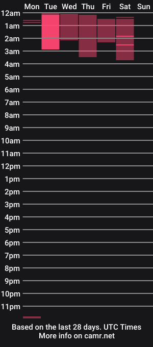 cam show schedule of ahbby