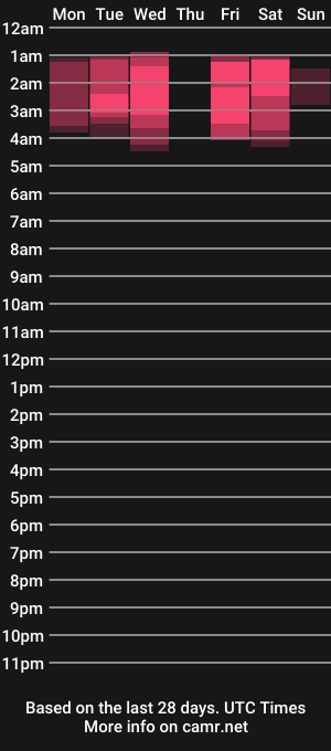 cam show schedule of ahegaodoll
