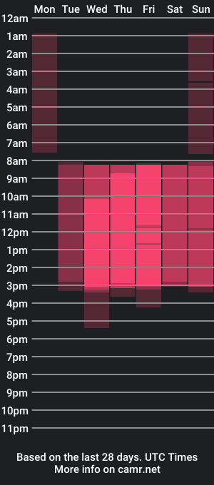 cam show schedule of ahgel_love