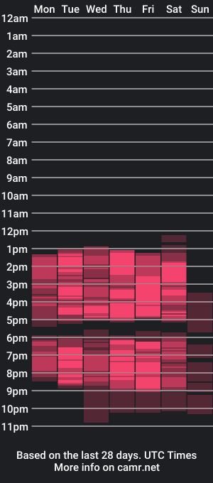 cam show schedule of ahisha09