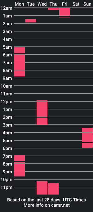 cam show schedule of ahlaya