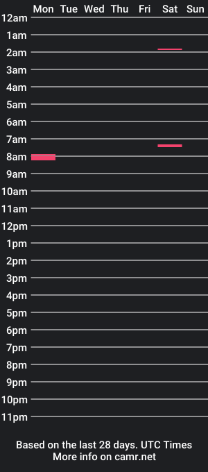 cam show schedule of ahmole