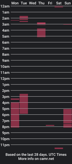 cam show schedule of ahntony__69