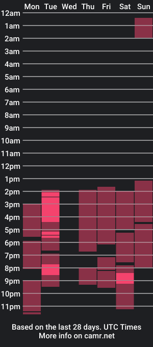 cam show schedule of ahoma22