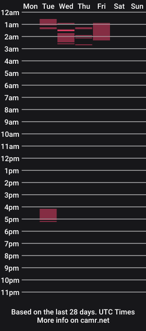 cam show schedule of ahrianabluff_