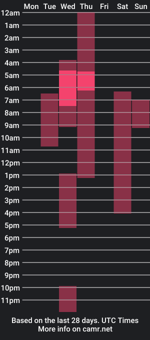 cam show schedule of ahrigirl