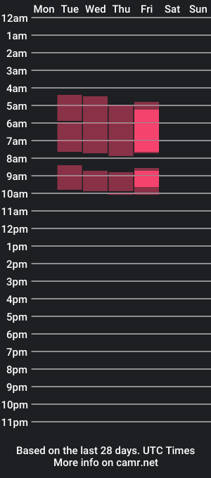 cam show schedule of ahry_foxxx