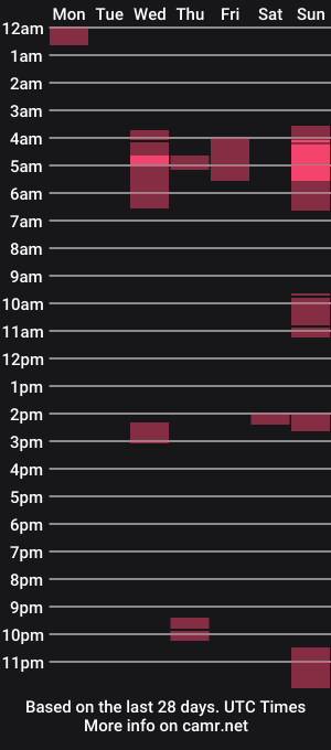 cam show schedule of ahsexi