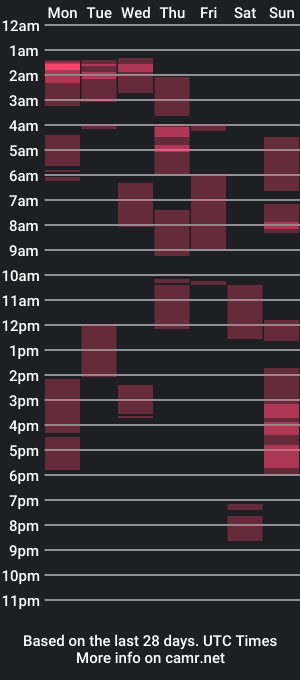 cam show schedule of ahtena